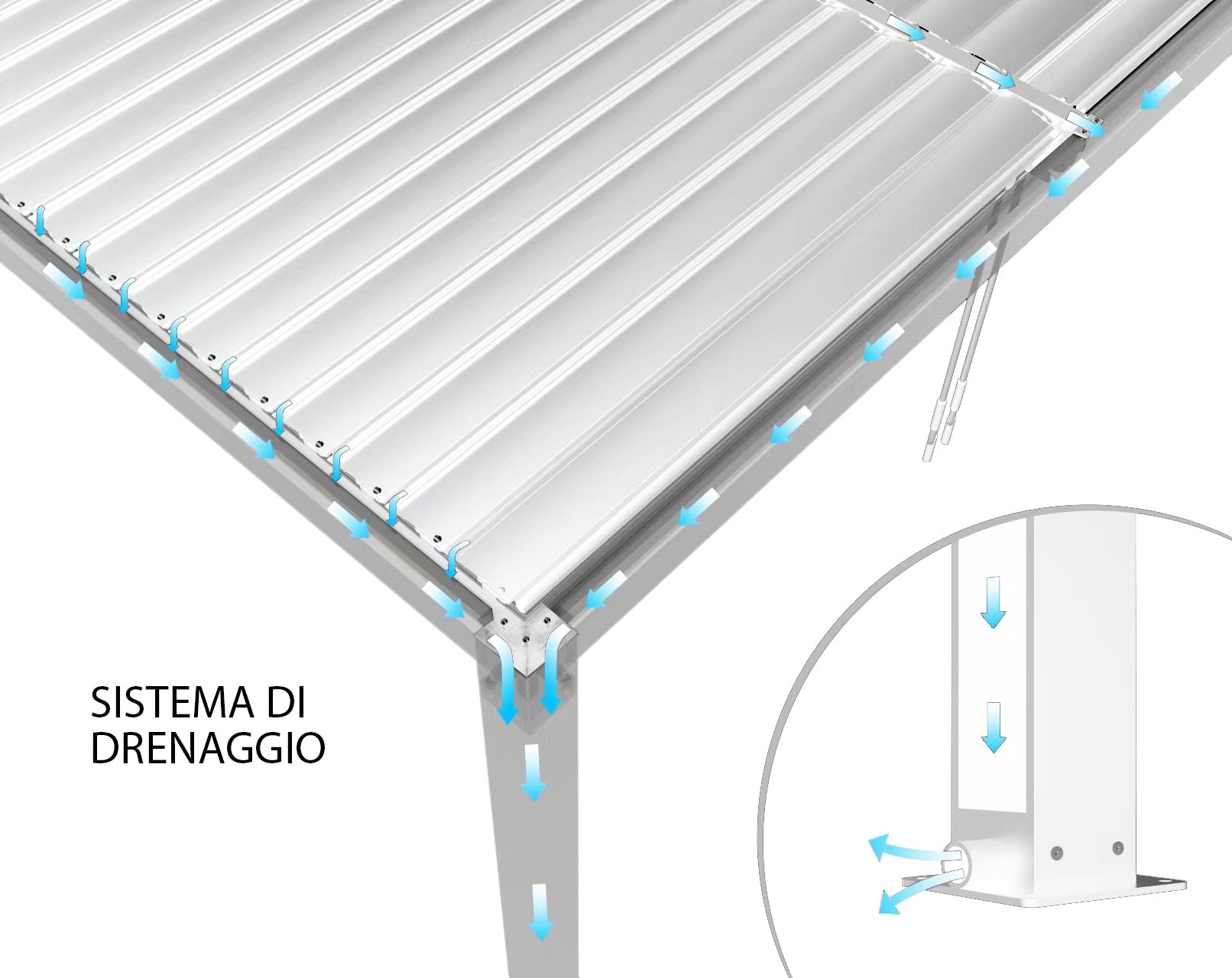 ARIA - pergola bioclimatica motorizzata con led