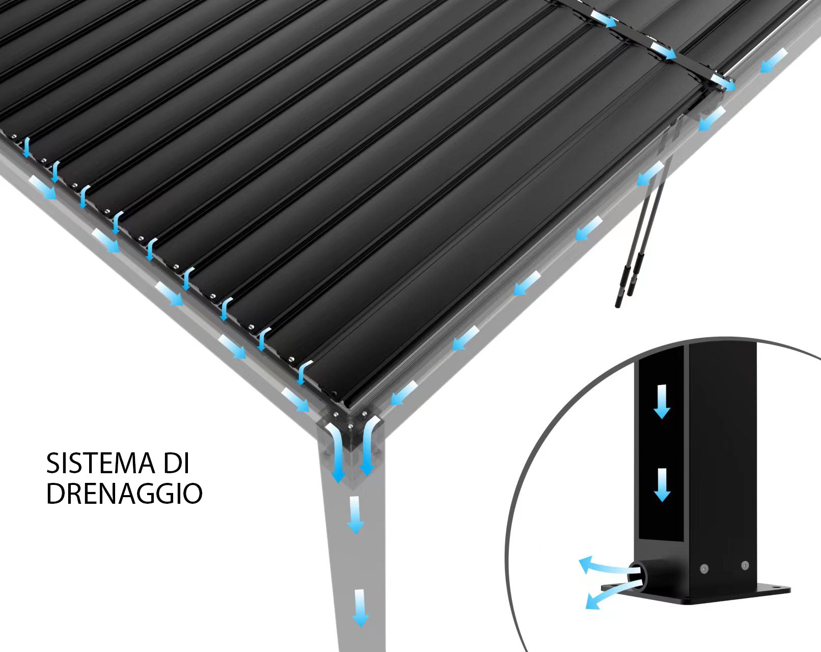 ARIA - pergola bioclimatica motorizzata con led